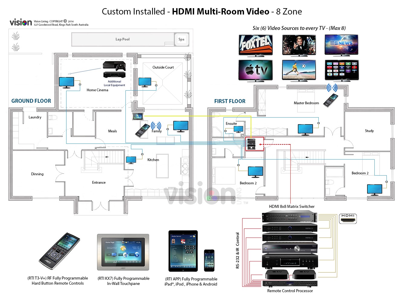 Samsung explica cómo los sistemas multiroom revolucionan el audio en  nuestras casas
